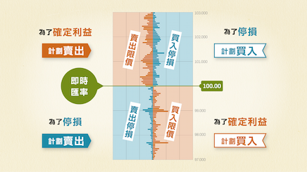 可查看掛單部位的數據