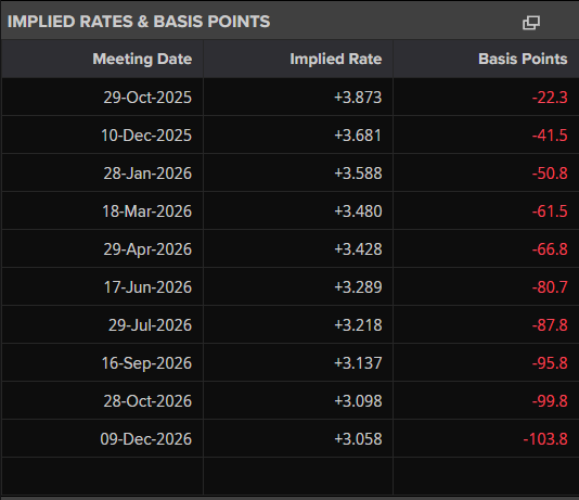 2025-09-29 11_43_39-Interest Rate Probabilities _ US Federal Reserve
