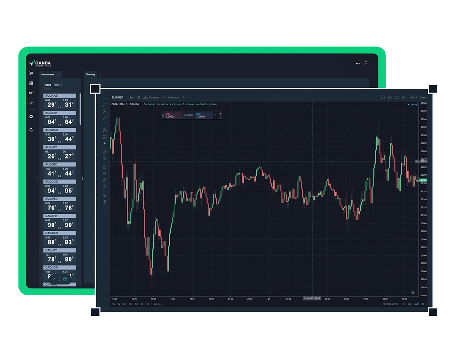 OANDA web trading interface showcasing two dark-mode windows. The background window lists a multi-currency Forex instrument watchlist including AUD/USD and AUD/CAD, while the overlapping foreground panel shows a live 5-minute candlestick chart for the EUR