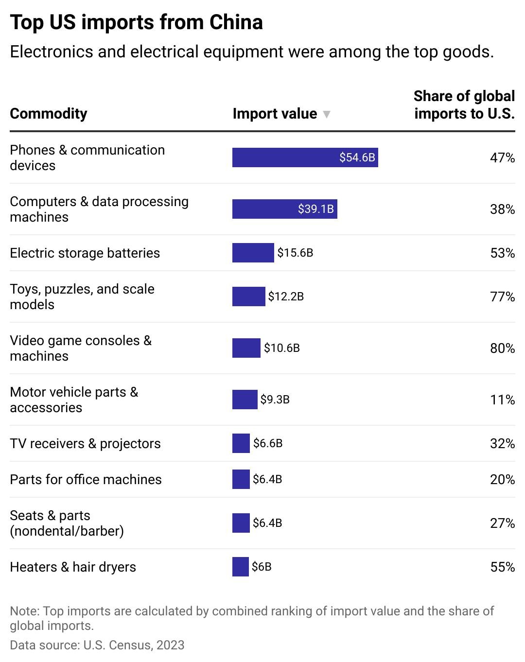 4TG7qtopusimportsfromchinaT72F