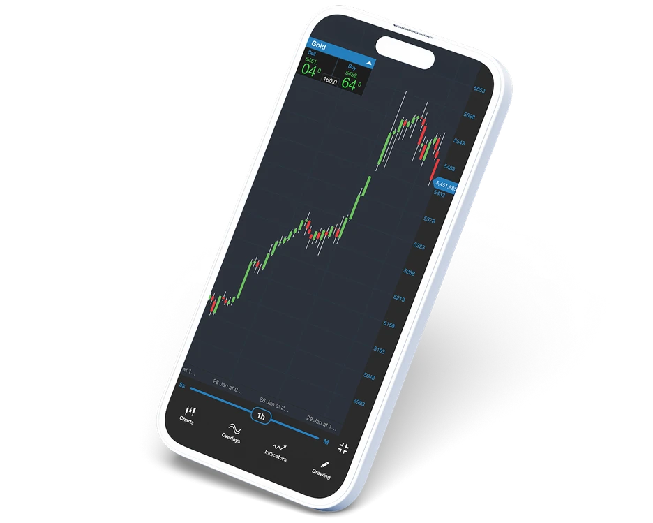 A white smartphone mockup displaying the OANDA mobile trading app interface. The screen features a sharp upward-trending 1-hour Gold candlestick price chart with active green sell and buy rate indicators at the top and navigation icons for Overlays, Indic
