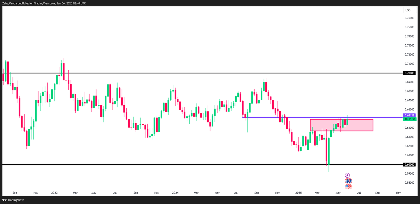 AUDUSD_2025-06-06_03-41-33