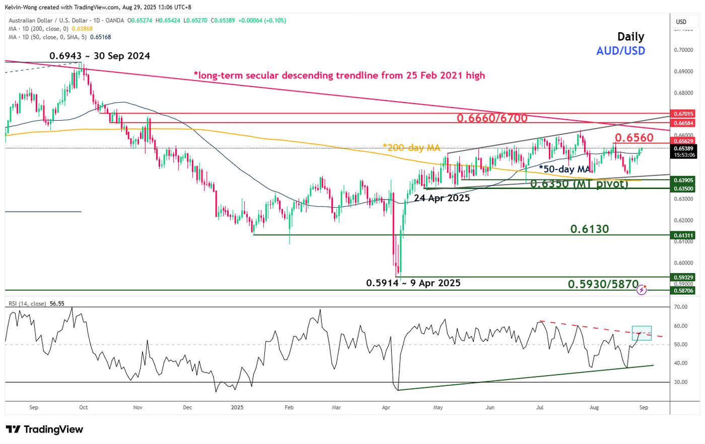 AUDUSD_2025-08-29_13-06-54