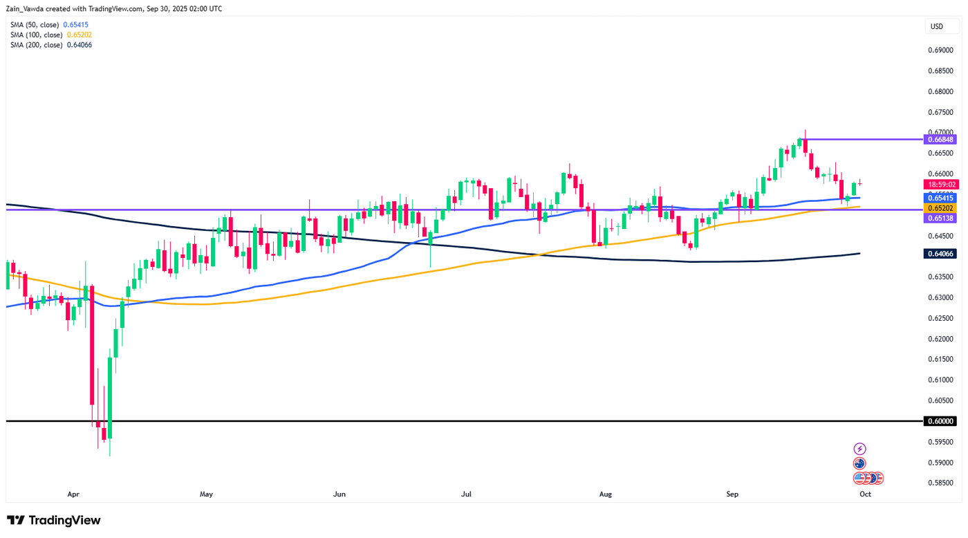 AUDUSD_2025-09-30_03-01-01