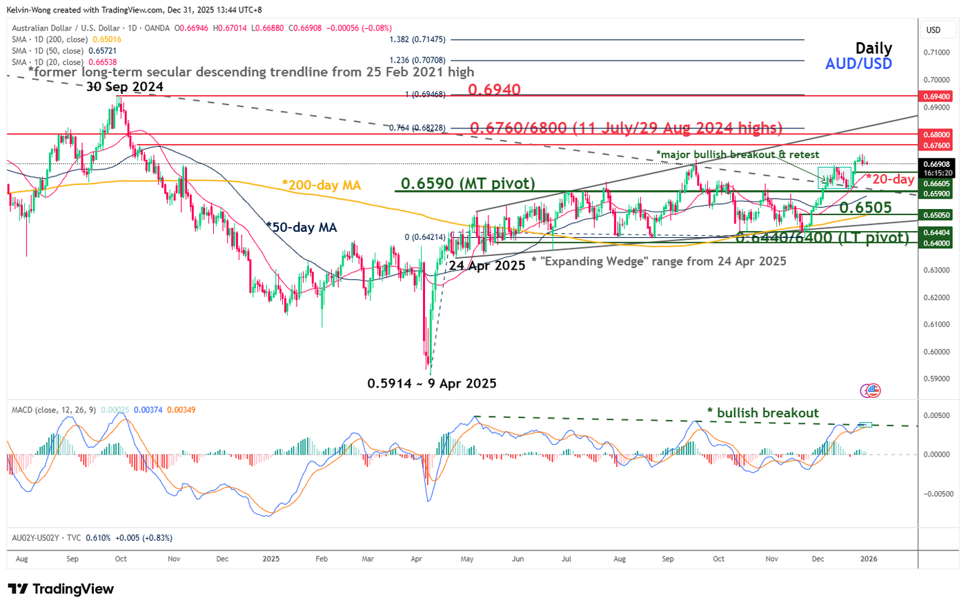 AUDUSD_2025-12-31_13-44-40