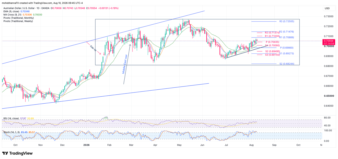 AUDUSD_2026-08-10_09-45-01