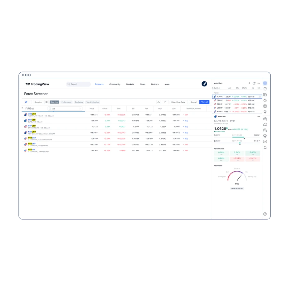 AU All round analytics tradingview