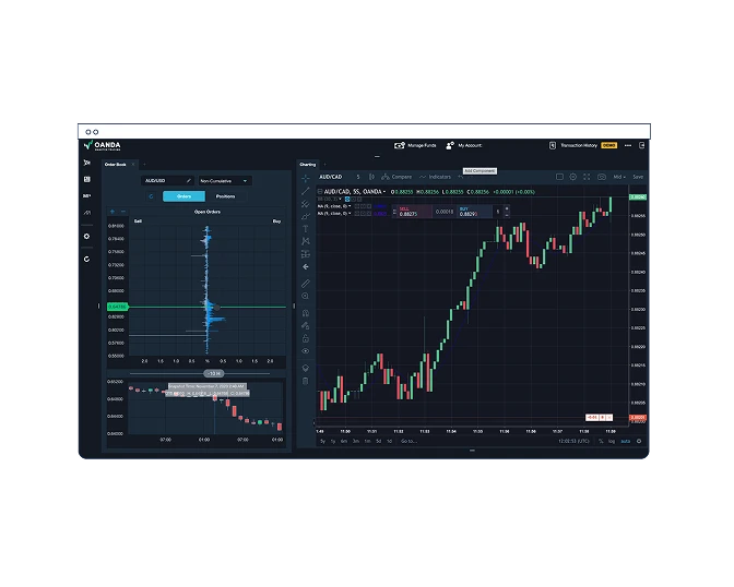 AU Innovative trader web