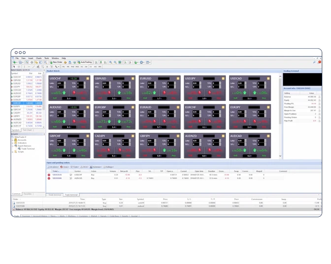 AU MT4 Premium - Trade terminal
