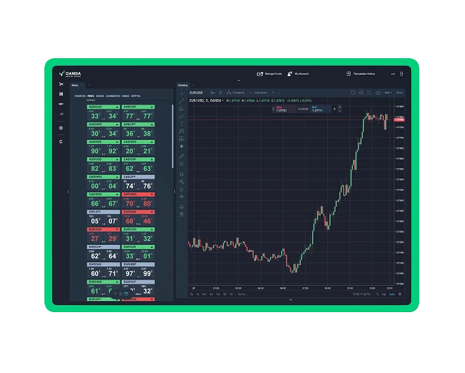 AU OANDA Web tradingview