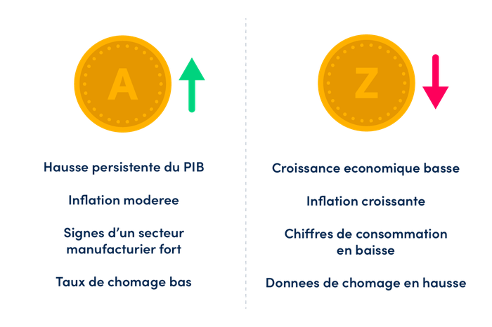 Analyse fondamentale contre analyse technique 2