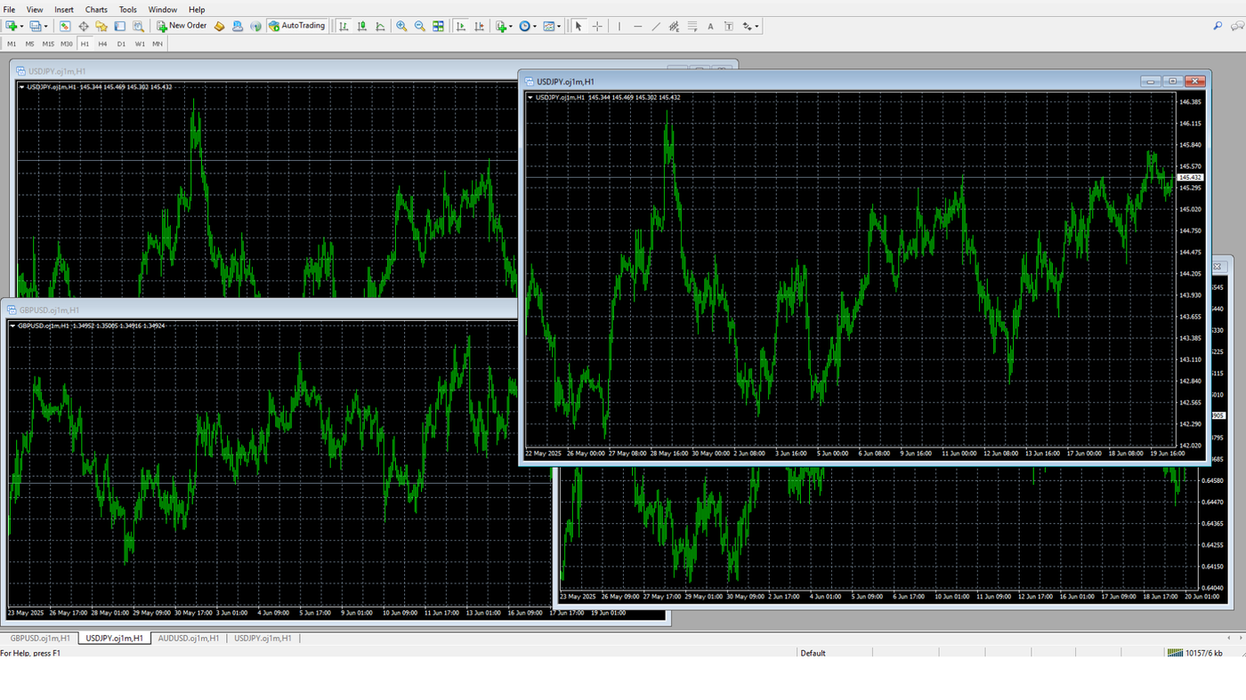 Arranging charts in MT4 (MetaTrader 4)  (1)