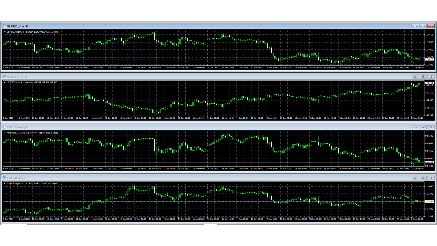 Arranging charts in MT4 (MetaTrader 4)  (4)