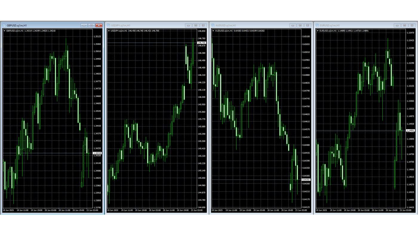 Arranging charts in MT4 (MetaTrader 4)  (5)