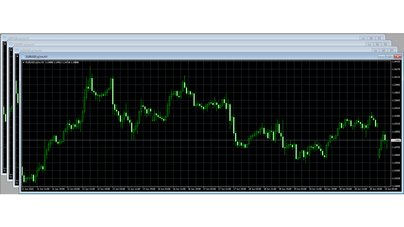 Arranging charts in MT4 (MetaTrader 4)  (6)
