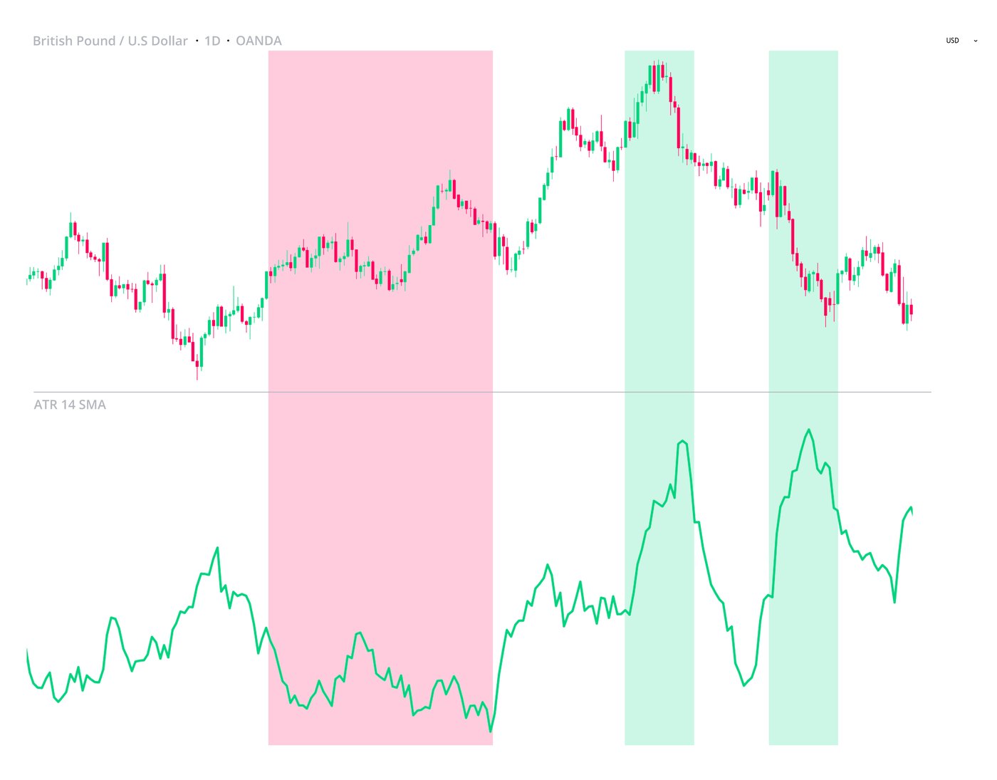 Average-True-Range-GBP-USD