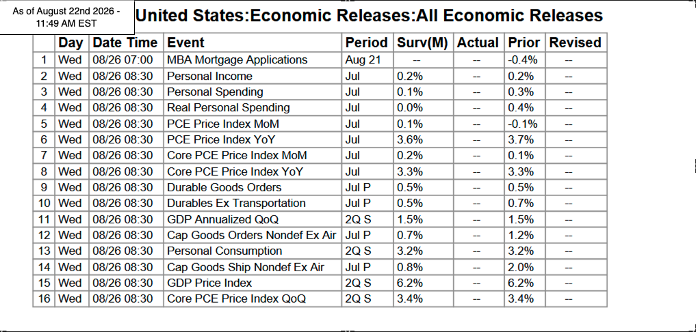 Bloomberg economic calendar screenshot 2026-08-24 at 8.45.22 AM