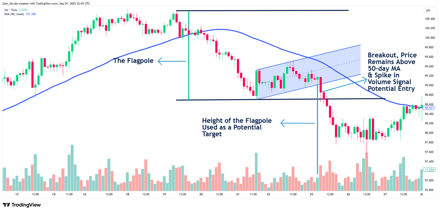 CADJPY_2025-09-07_23-46-03