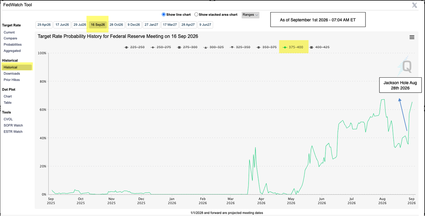 CME Fedwatch Screenshot 2026-09-01 at 10.06.12 AM
