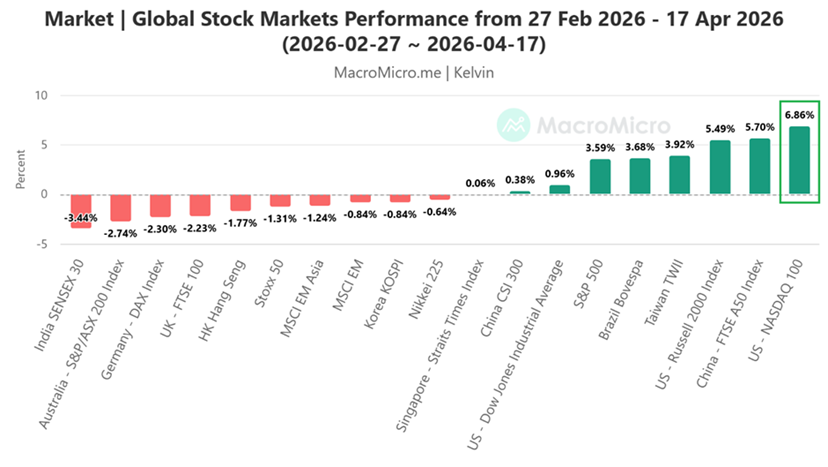 COW-Nasdaq-20042026