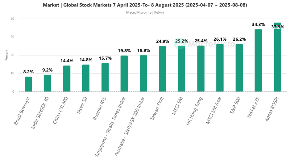 COW-Nikkei 22-1-oanda