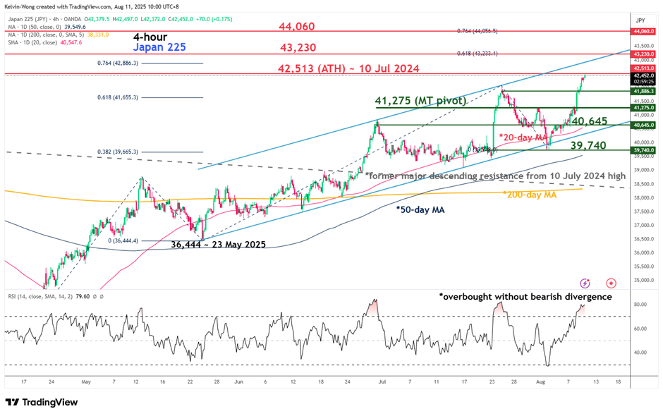 COW-Nikkei 22-2-oanda