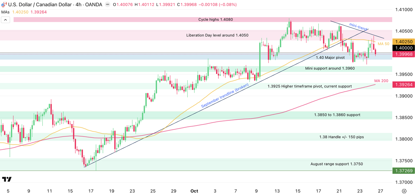 Capture d’écran, le 2025-10-25 à 12.46.53