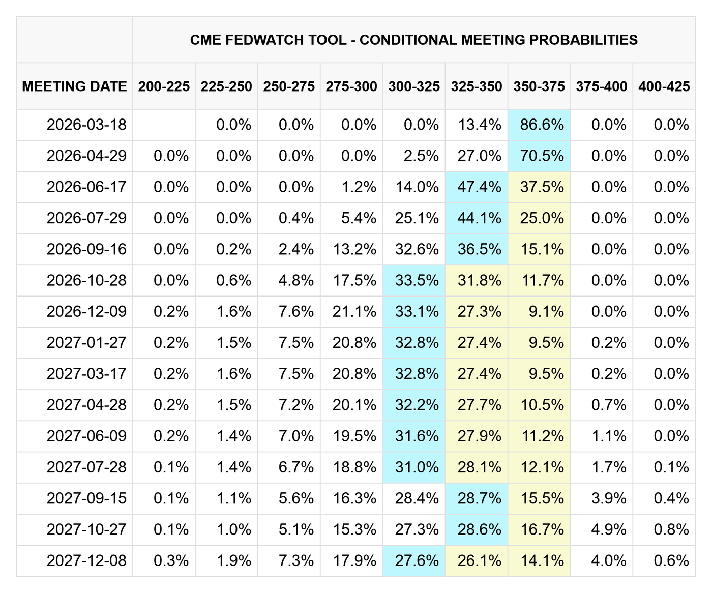 Central-Bank-Desync-2