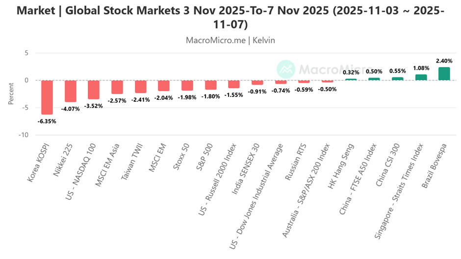 Char of the week- China 50