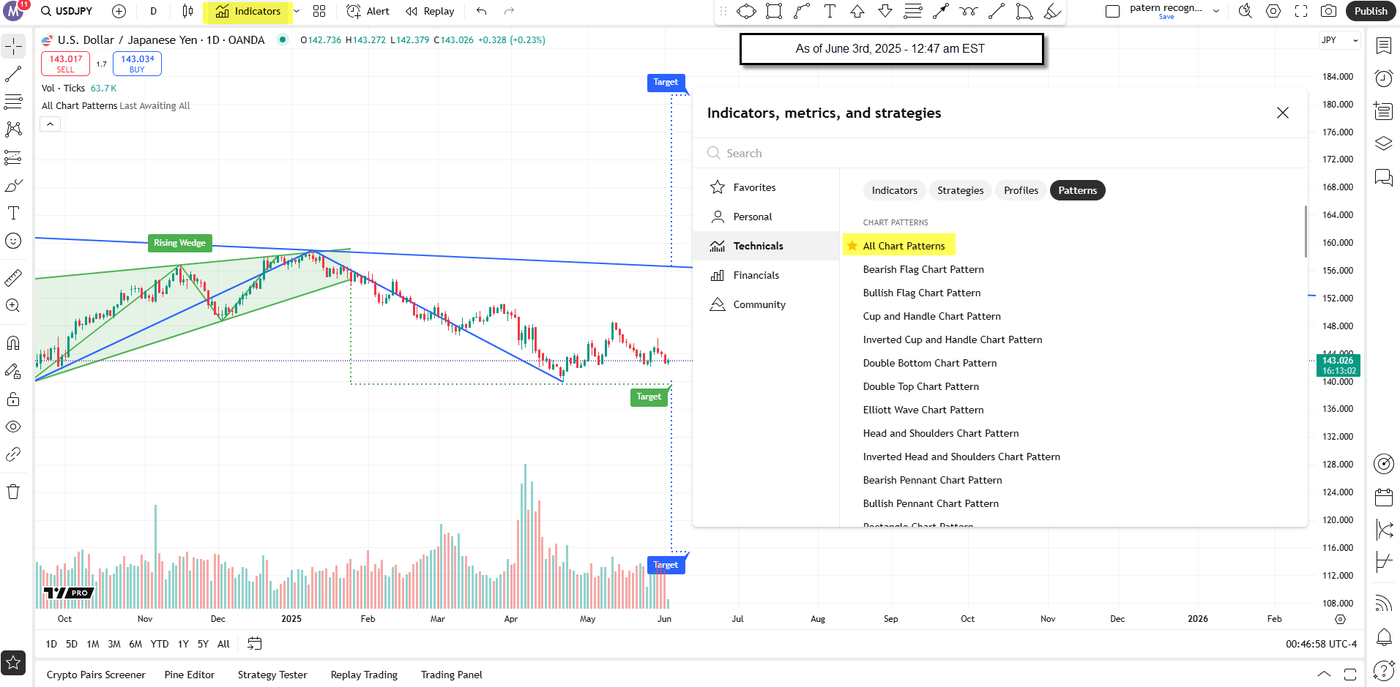 Chart Pattern recognition - Trading View