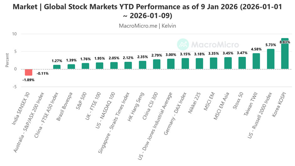 Chart of the week Dow Jones 1