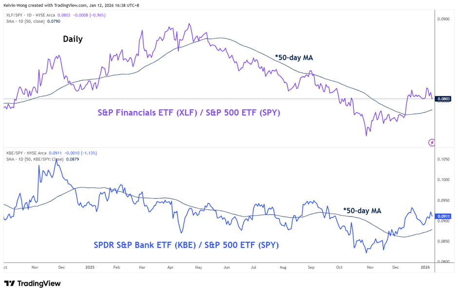 Chart of the week Dow Jones 3