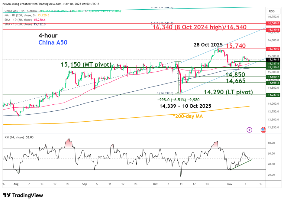 China A50 CFD Index-2