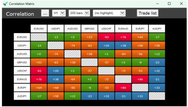 Correlation Matrix on MT4-1