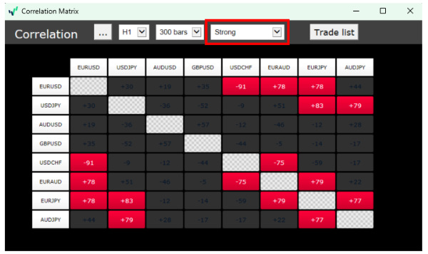 Correlation Matrix on MT4-6