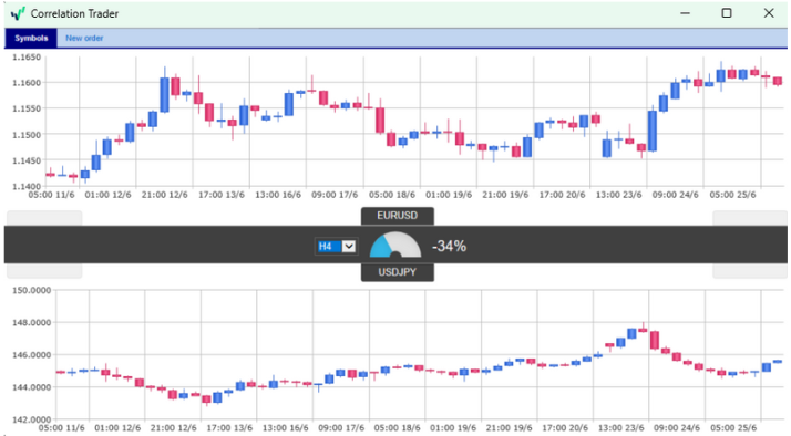 Correlation trader-1