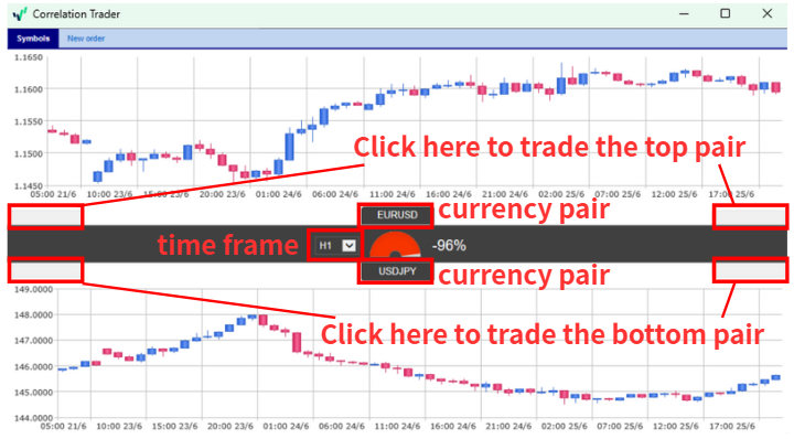 Correlation trader-3