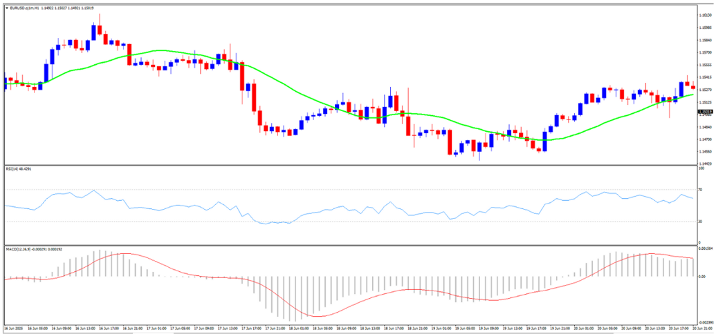 Creating chart templates in MT4-1