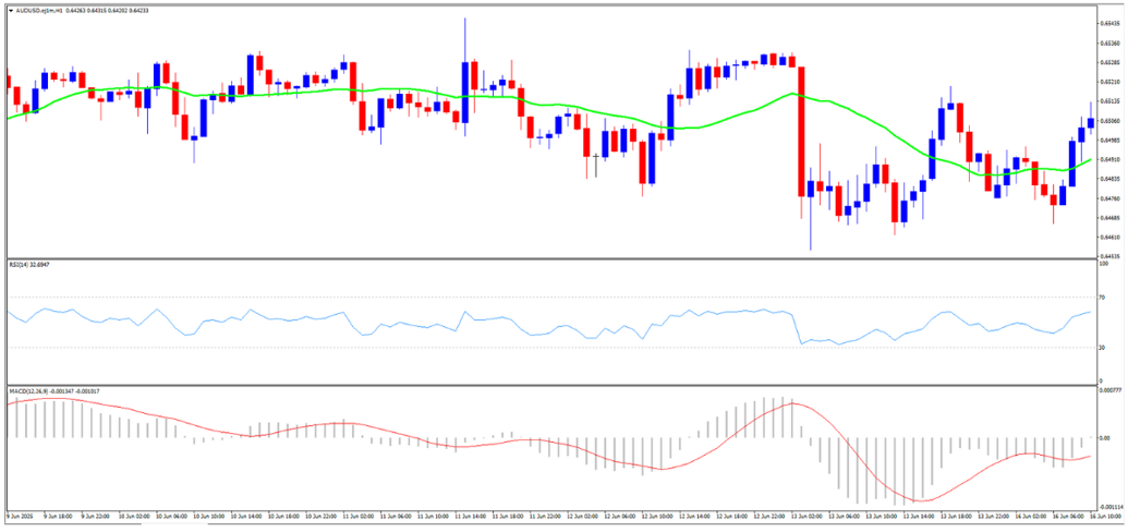 Creating chart templates in MT4-5