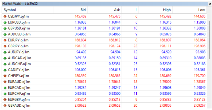 Customising the Market Watch display in MT4 -1