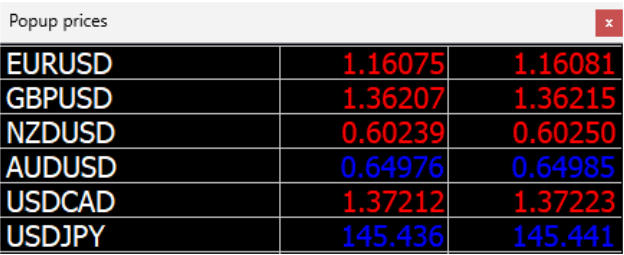 Customising the Market Watch display in MT4 -6