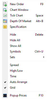 Customising the Market Watch display in MT4 -4