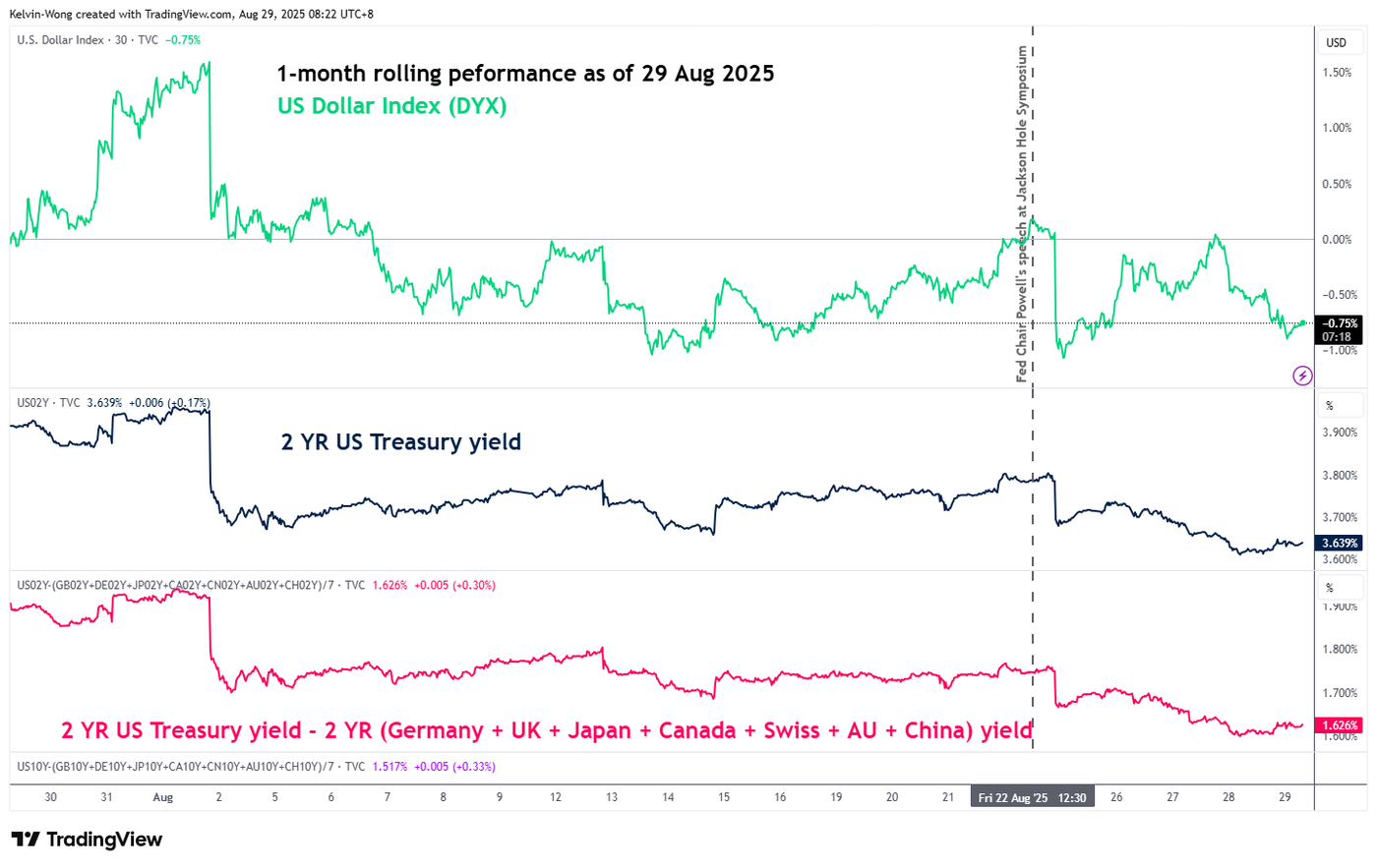 DXY_2025-08-29_08-22-42