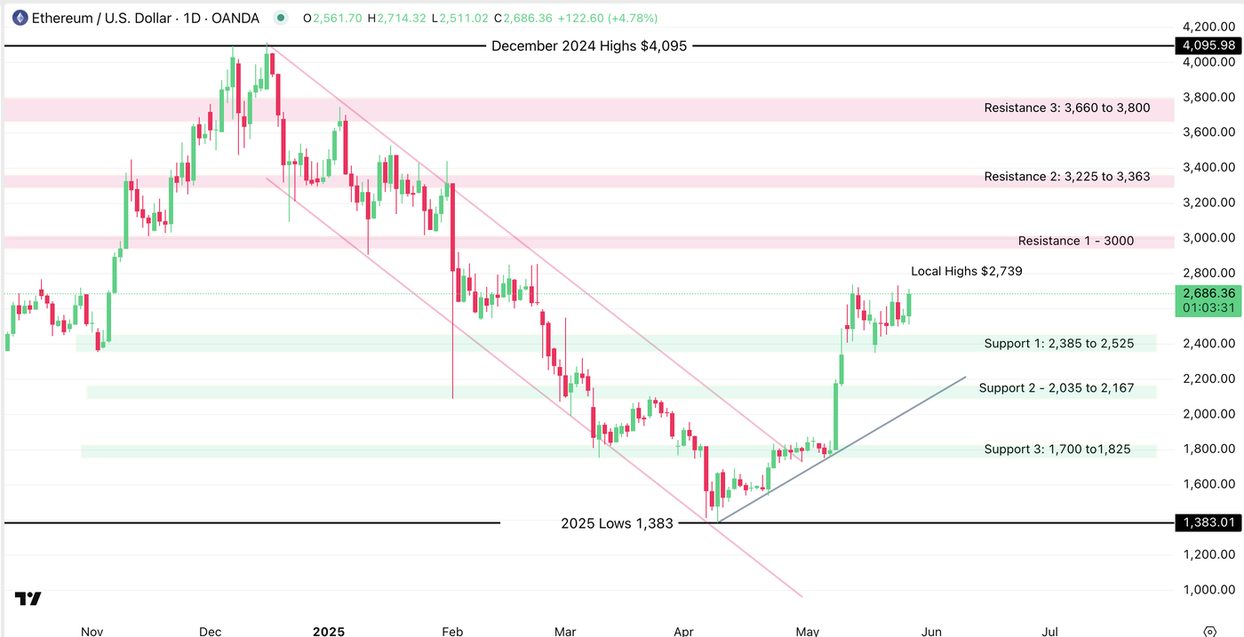 ETH Daily for article
