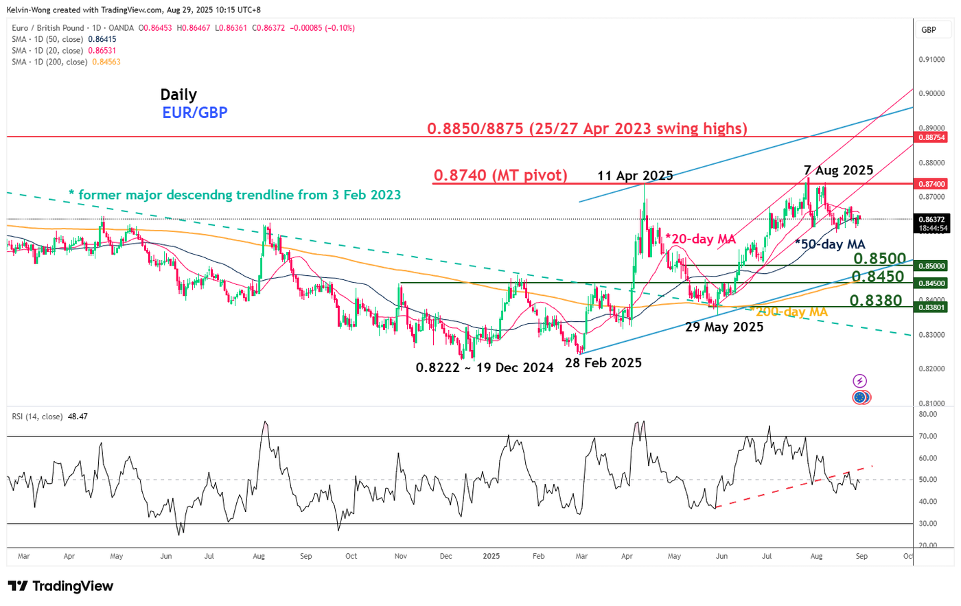 EURGBP_2025-08-29_10-15-06
