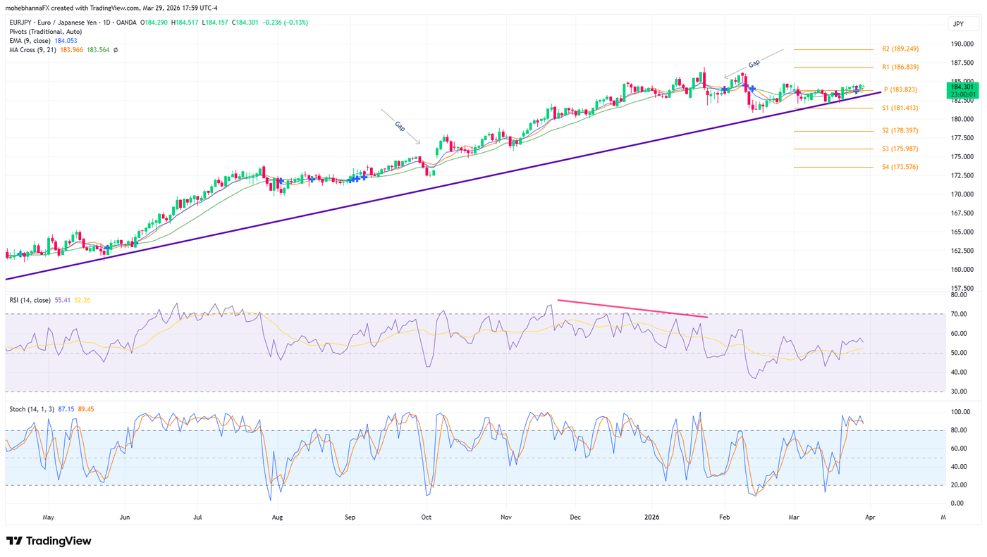 EURJPY_2026-03-29_17-59-59