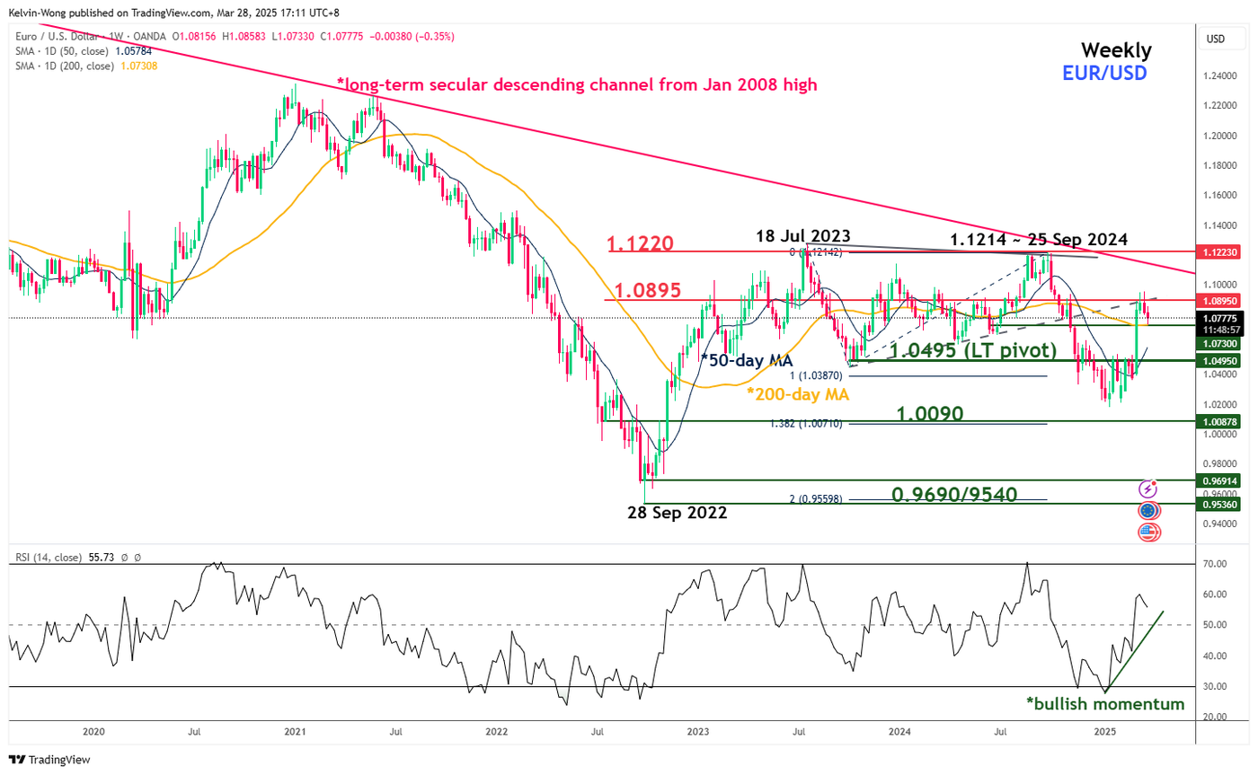 EURUSD_2025-03-28_17-11-02
