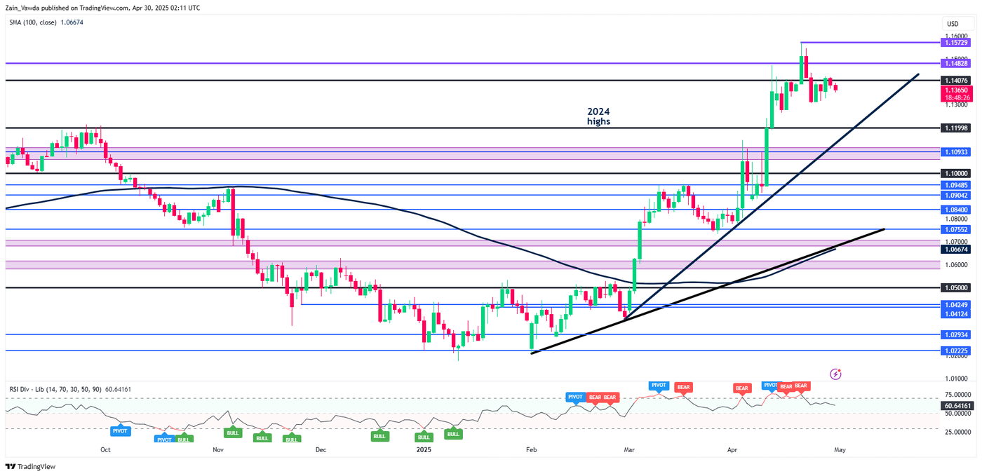 EURUSD_2025-04-30_03-12-25