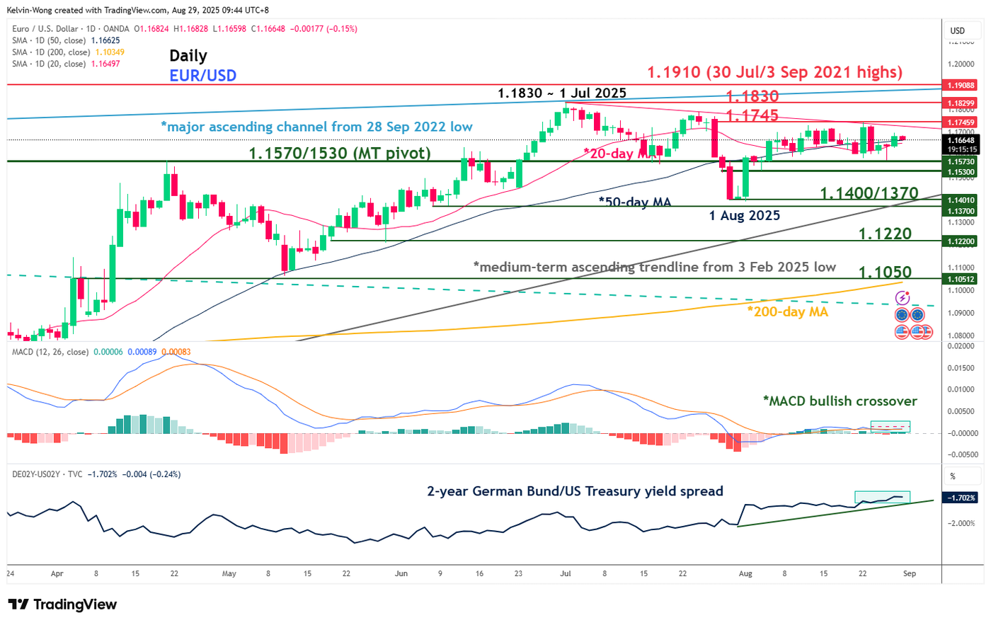 EURUSD_2025-08-29_09-44-44