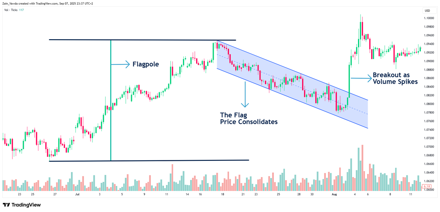 EURUSD_2025-09-07_22-38-21